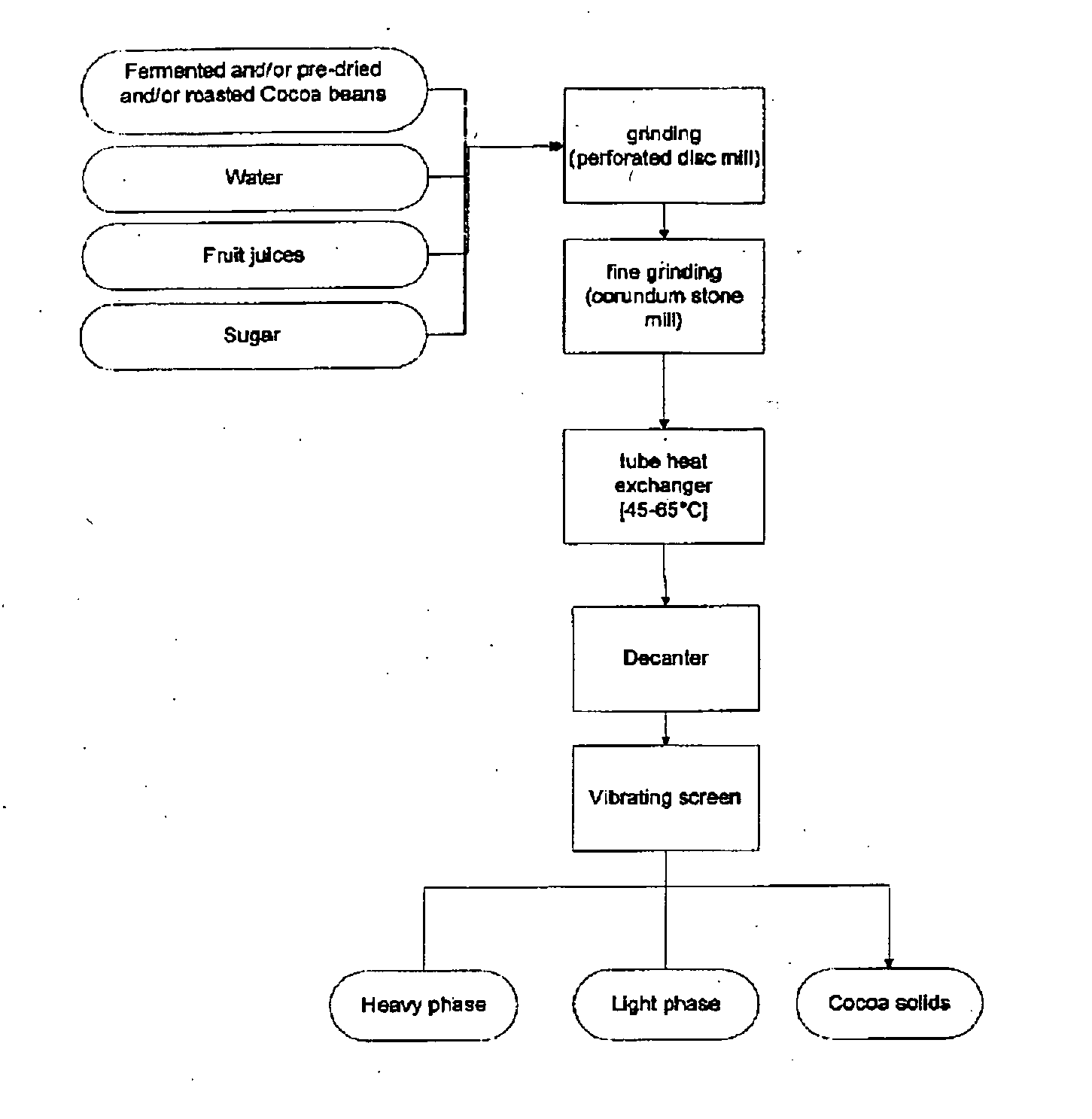 Cocoa bean processing methods and techniques