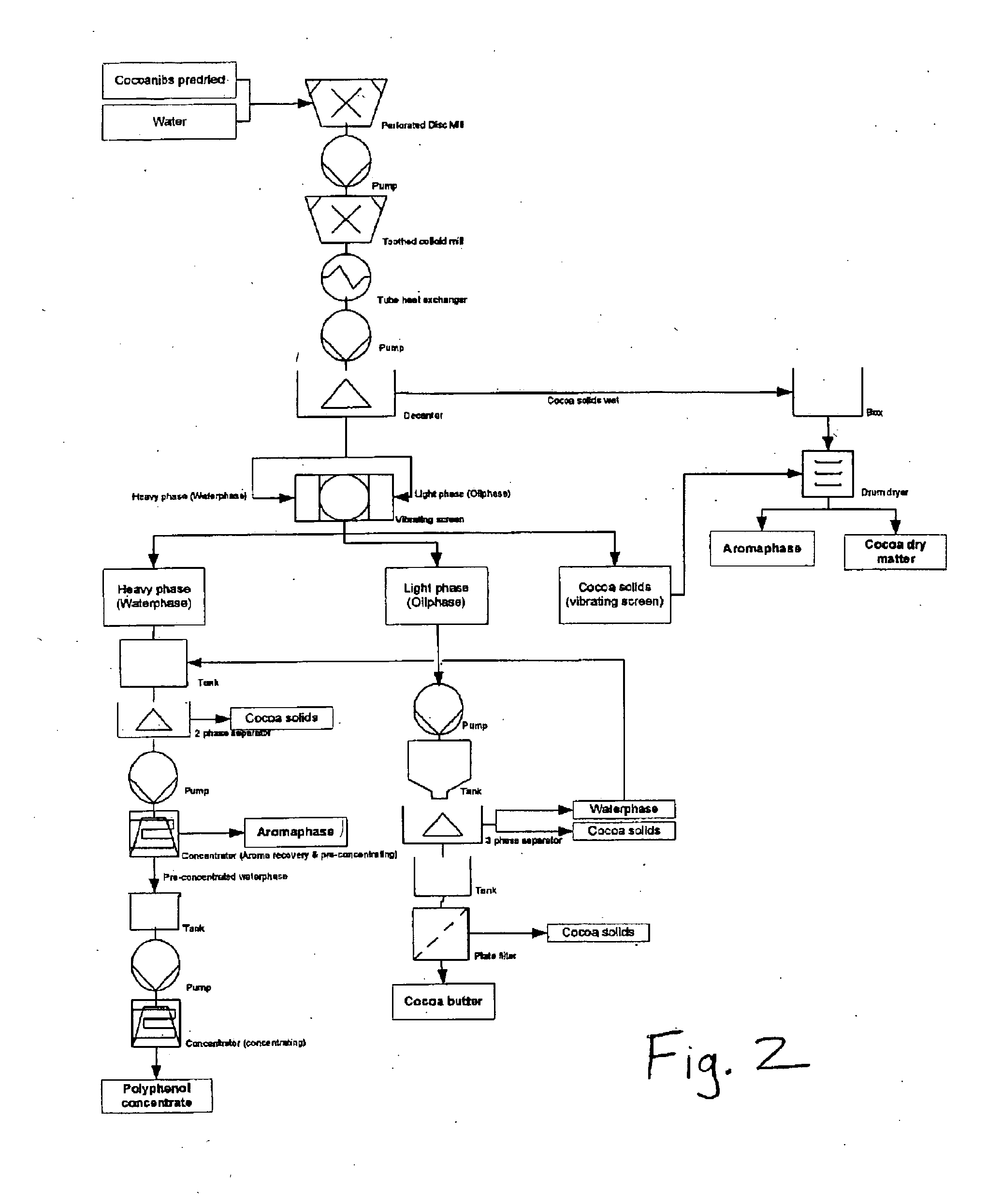 Cocoa bean processing methods and techniques