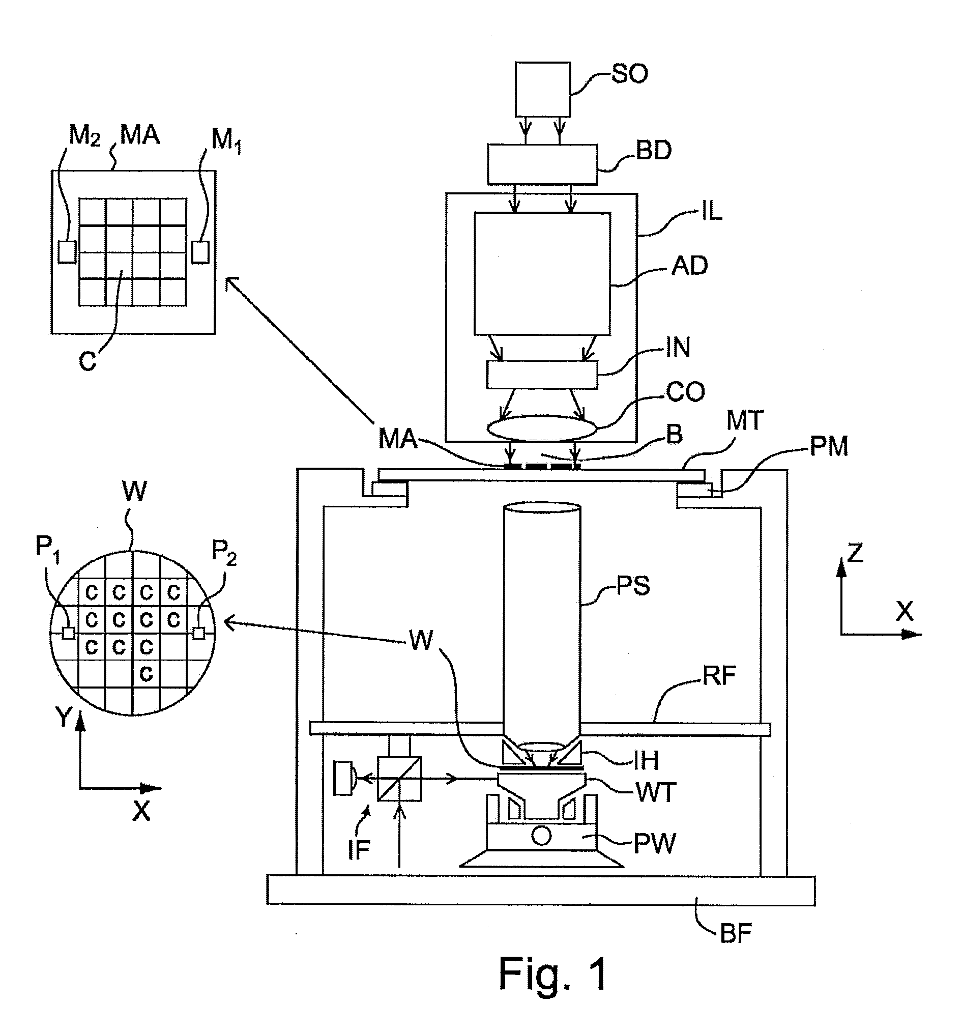 Fluid supply system, a lithographic apparatus, a method of varying fluid flow rate and a device manufacturing method