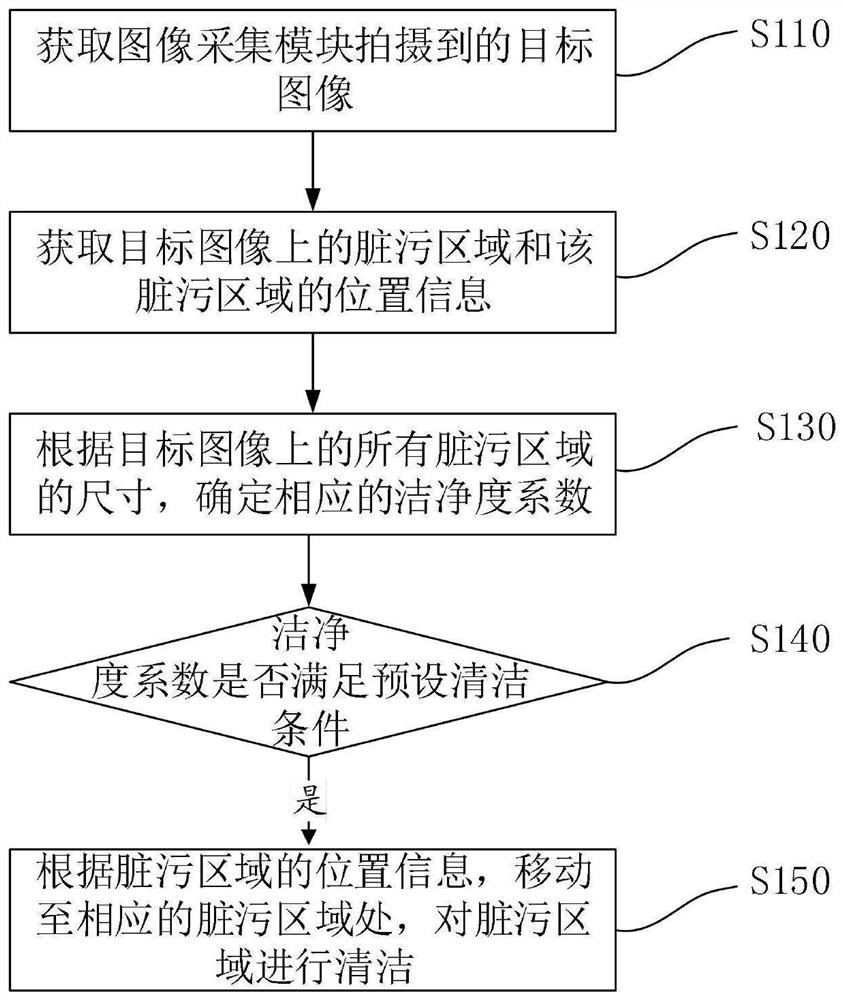 Cleaning robot and control method thereof