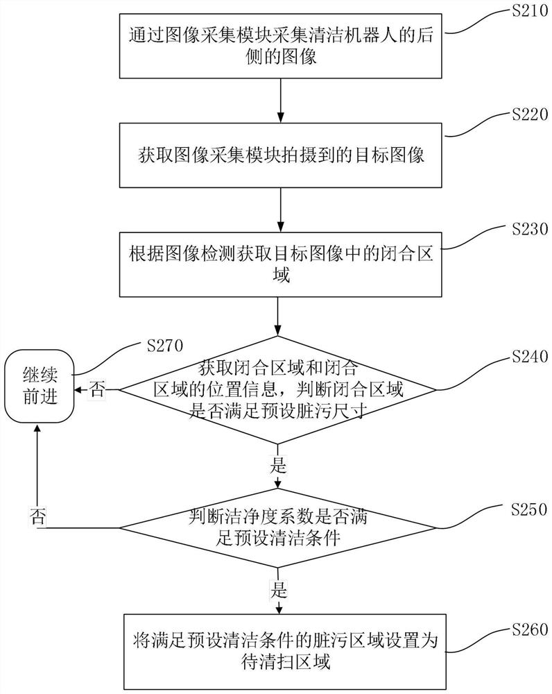 Cleaning robot and control method thereof