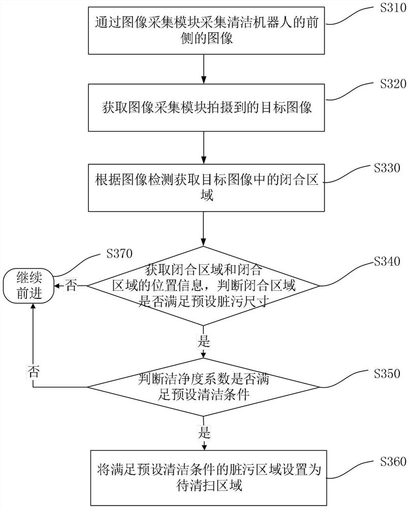 Cleaning robot and control method thereof