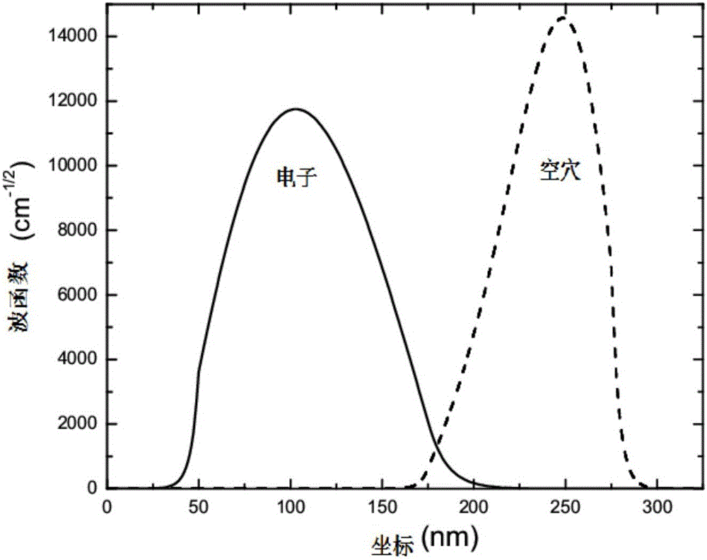 Semiconductor quantum well structure capable of modulating microstrip gap by voltage