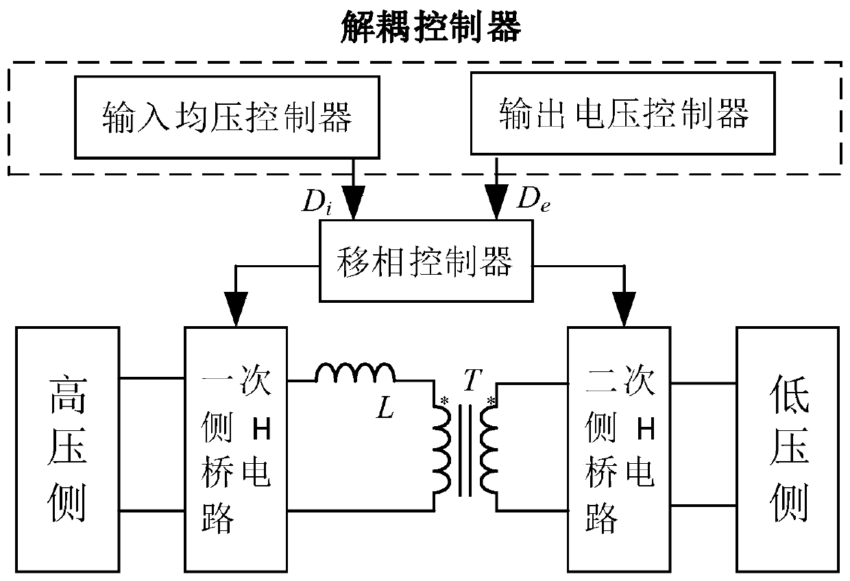 Decoupling control method and device for input-series and output-parallel DAB converters