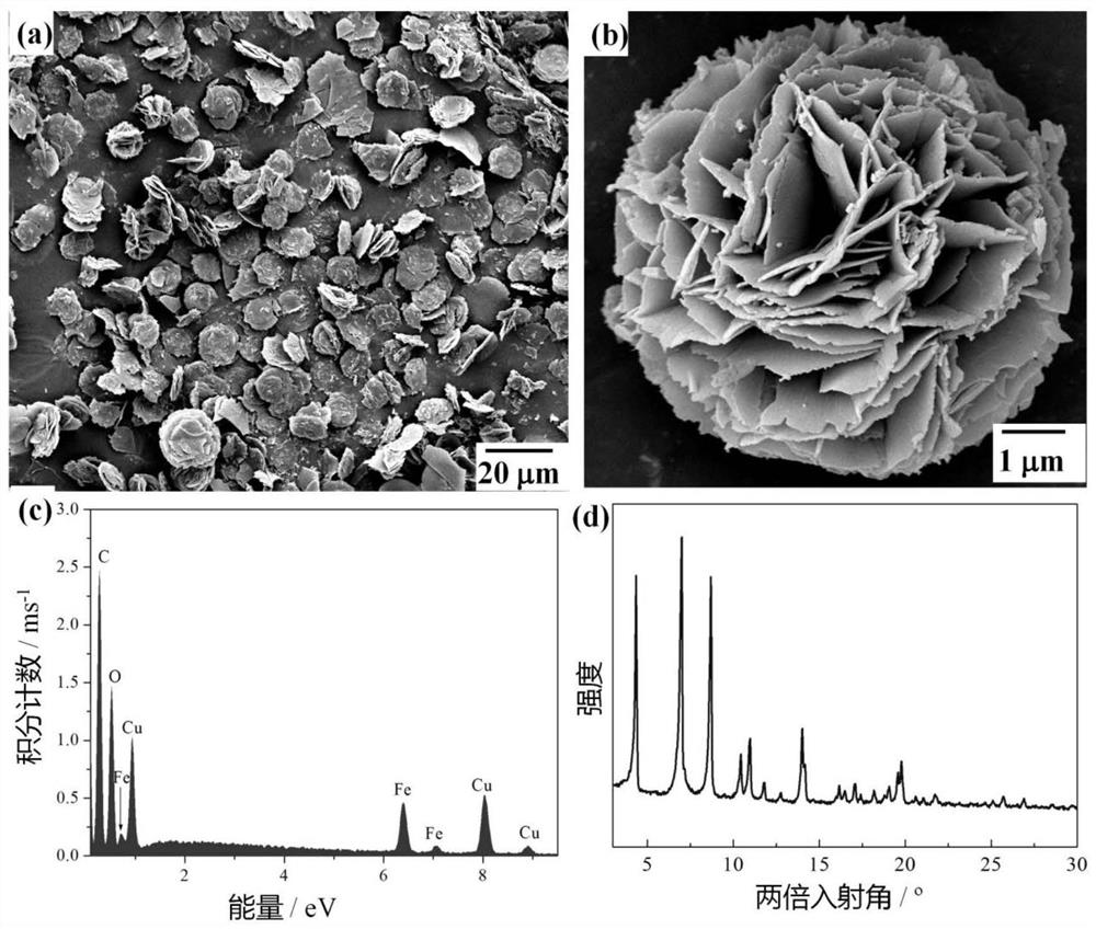 Hydrogen sulfide colorimetric sensor for targeted induction of mimic enzyme inactivation based on mixed node metal organic framework material