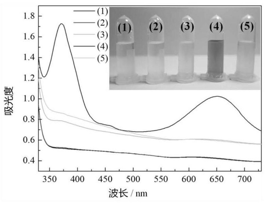 Hydrogen sulfide colorimetric sensor for targeted induction of mimic enzyme inactivation based on mixed node metal organic framework material