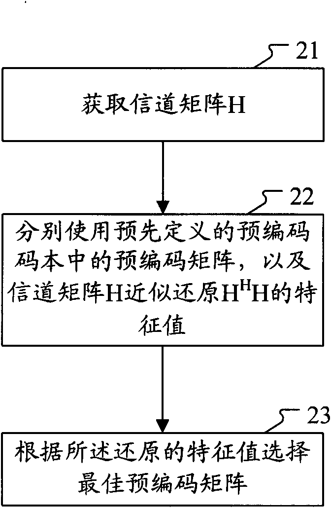 Pre-coding matrix selecting method and system for space division multiplexing