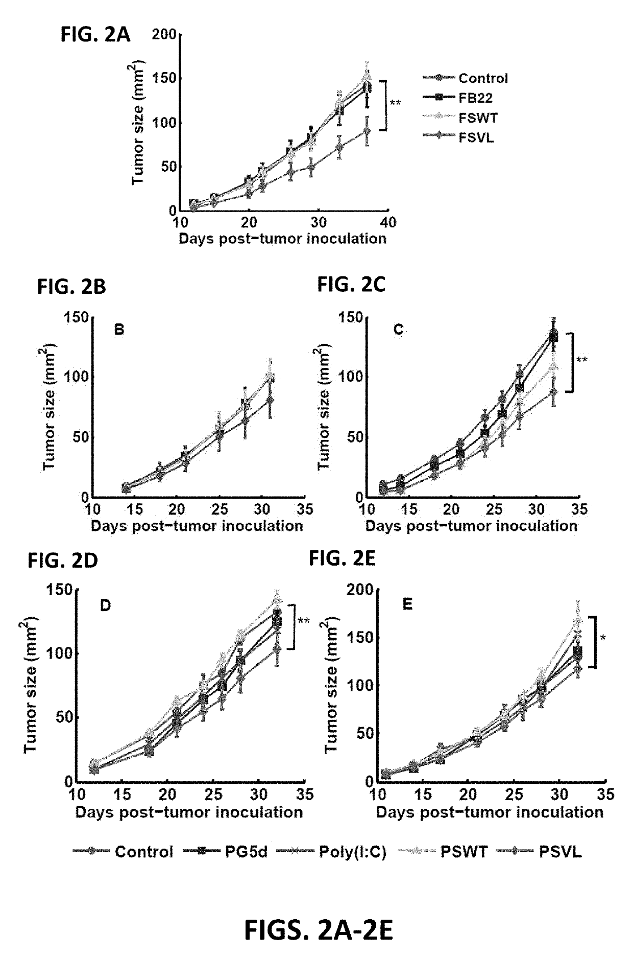 Variable epitope library compositions and methods of therapeutic and prophylactic use