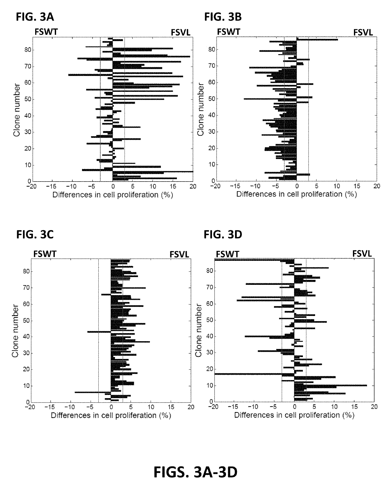 Variable epitope library compositions and methods of therapeutic and prophylactic use