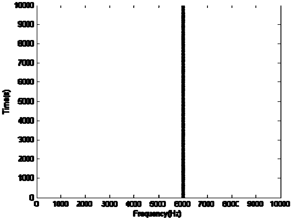 Switching frequency control method and device of inverter and computer readable storage medium