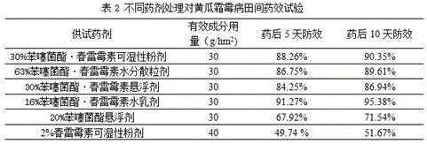 Bactericidal composition containing benzothiostrobin and kasugamycin