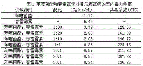 Bactericidal composition containing benzothiostrobin and kasugamycin