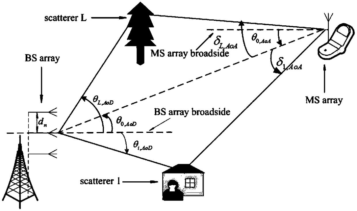 Outdoor fingerprint positioning method using CSI multipath and machine learning