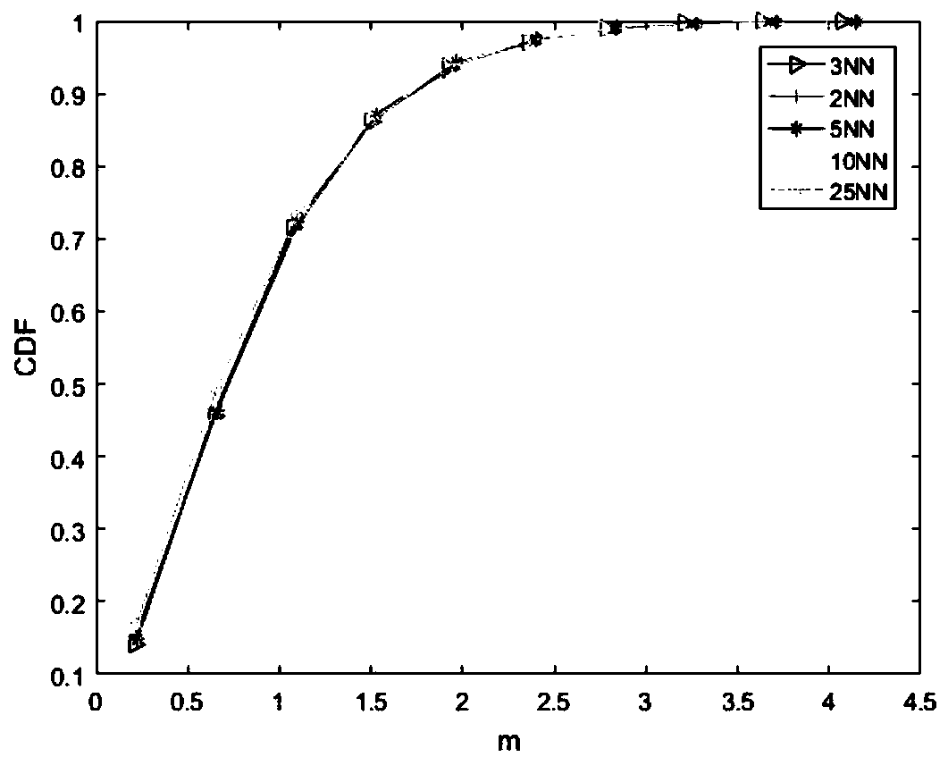 Outdoor fingerprint positioning method using CSI multipath and machine learning