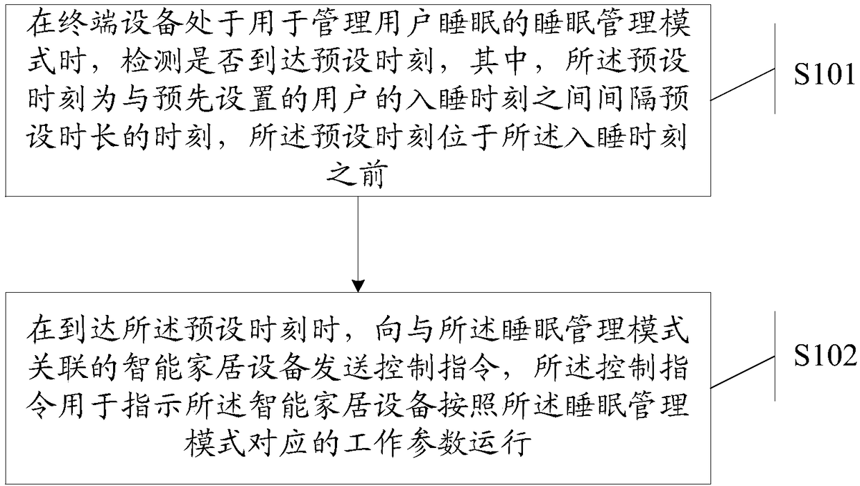 Control method and device, terminal device and readable storage medium