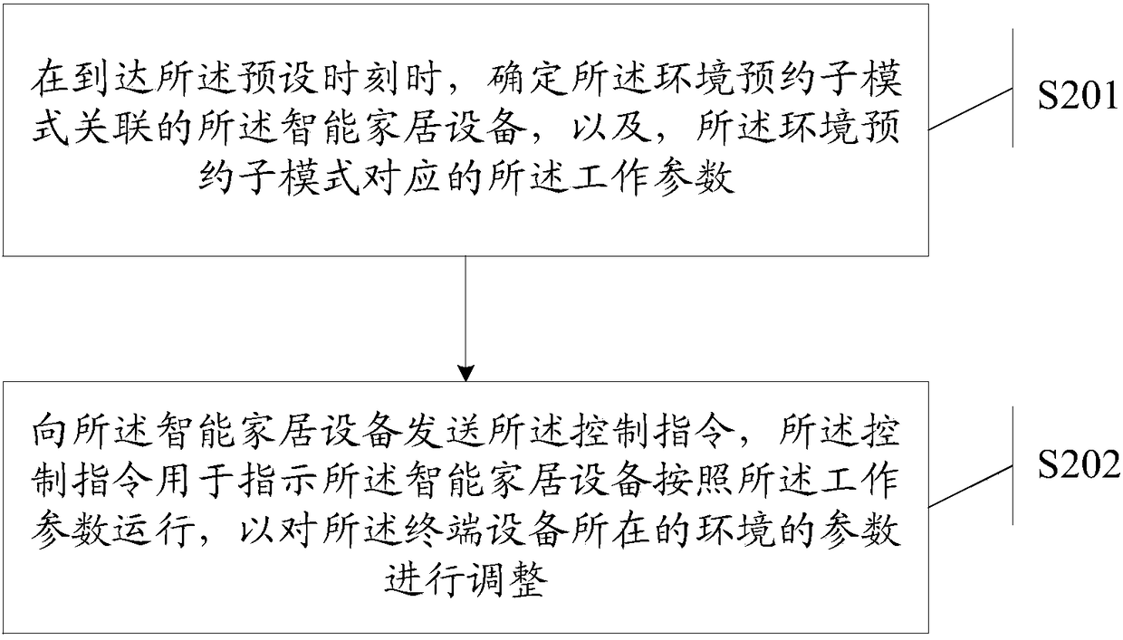 Control method and device, terminal device and readable storage medium