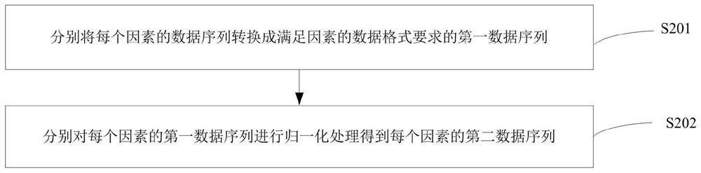 Flight delay prediction method and device, server and storage medium