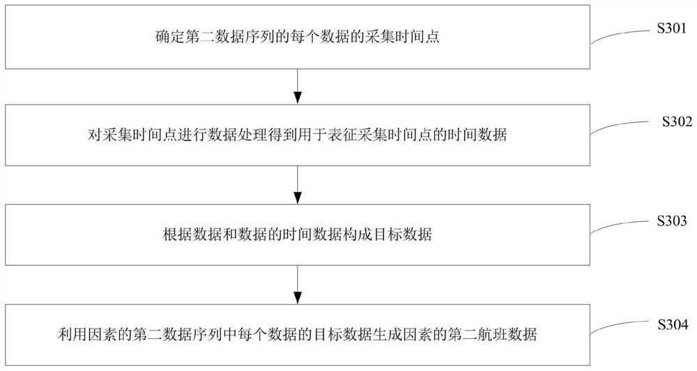 Flight delay prediction method and device, server and storage medium