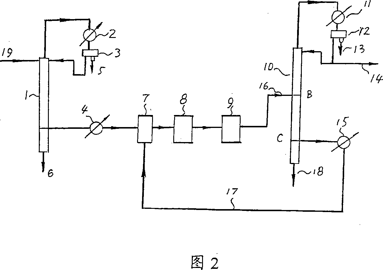 Recovery and using method of solution and unreaction monomer in process of producting polymer by solution polymerization process