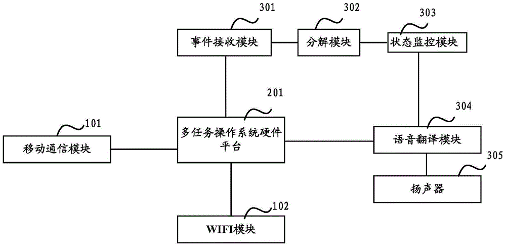 Method for determining gateway state, and gateway device