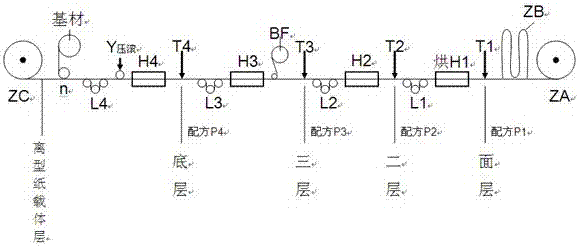 A kind of multifunctional soft wall substrate production method