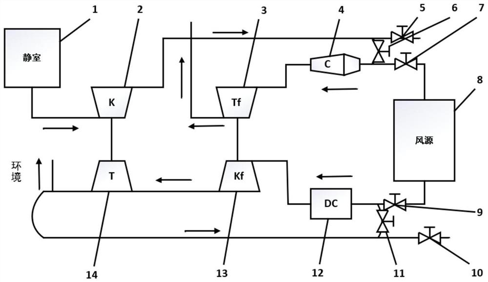 Comprehensive test bed system of exhaust gas turbocharger