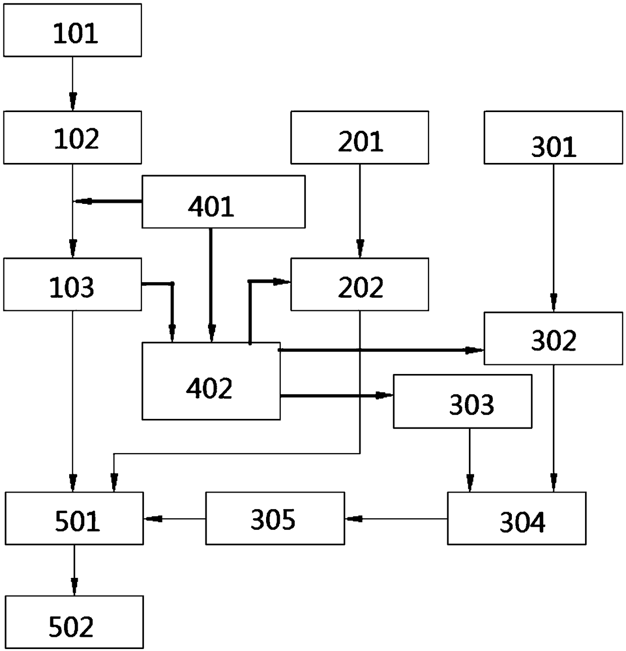 Stabilizing and curing processing system and processing system for fly ash by waste incineration