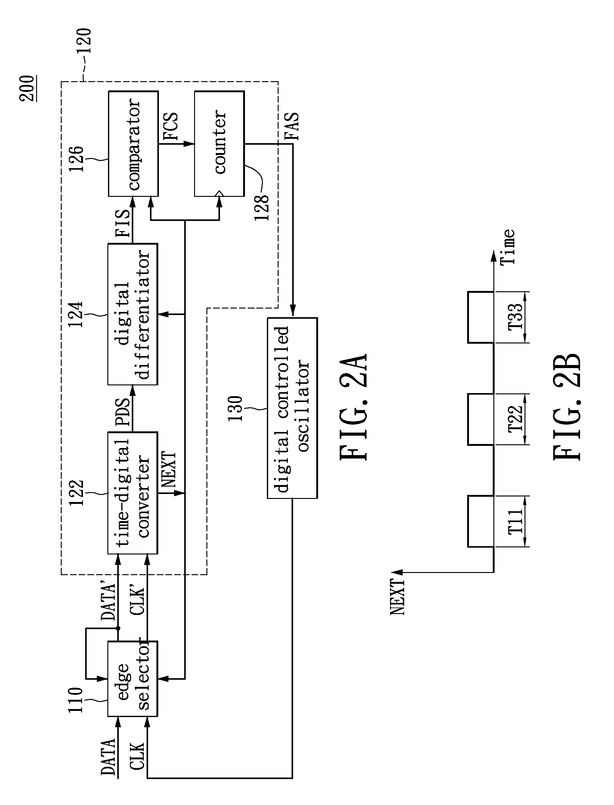 Frequency tracing circuit and method thereof