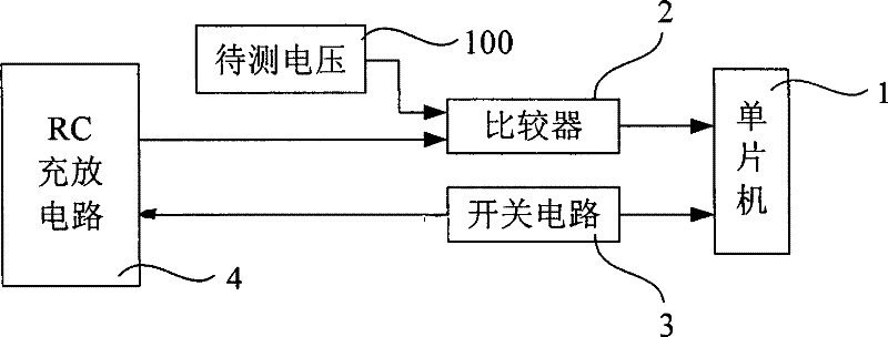 Singlechip signal sampling apparatus without module converter and sampling method thereof