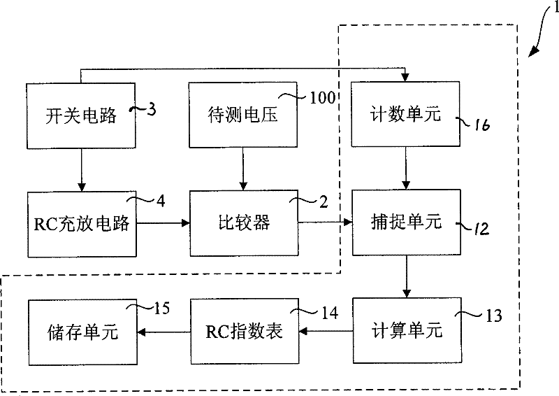 Singlechip signal sampling apparatus without module converter and sampling method thereof