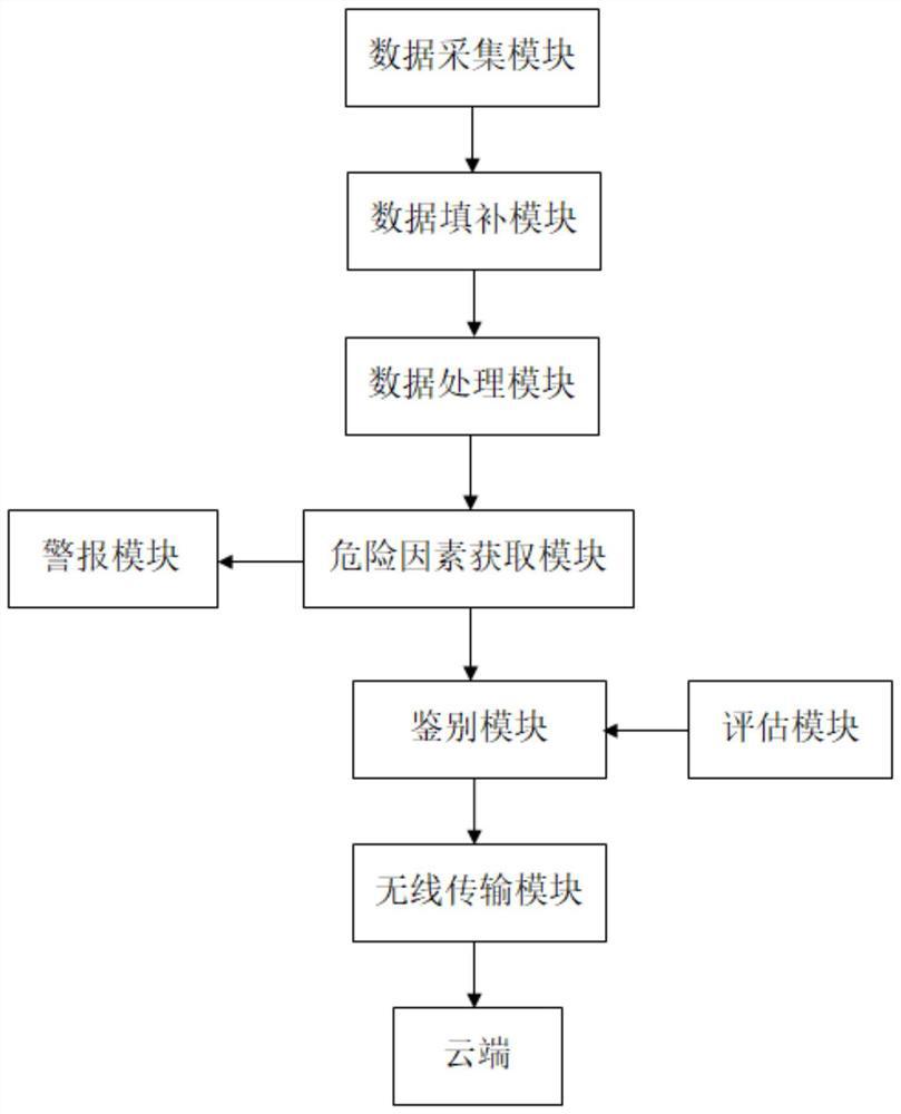 System for identifying causes of fever of unknown origin of children