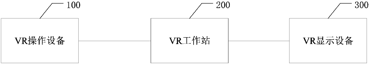 Medical teaching system based on VR (virtual reality) technology