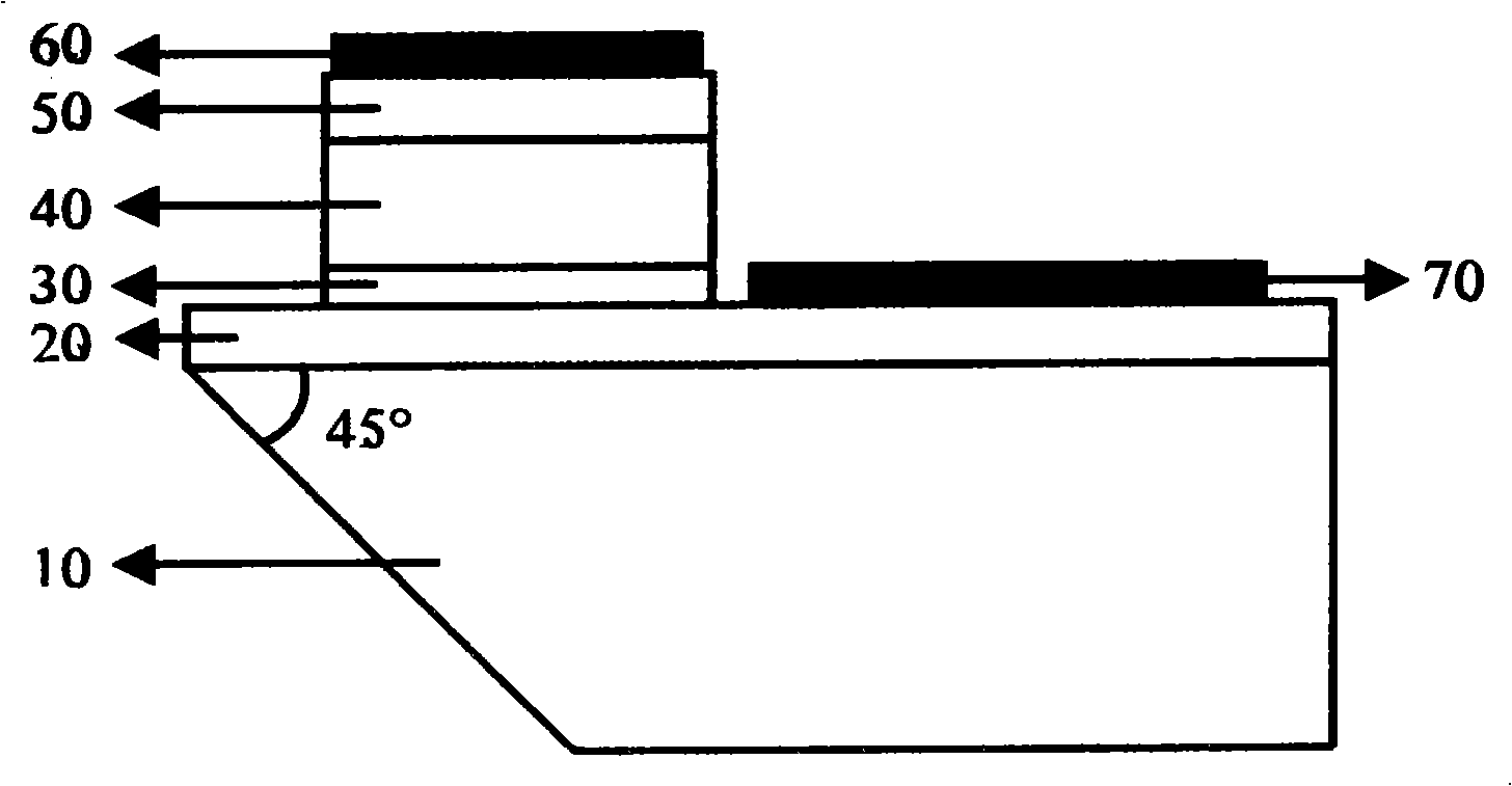 Structure of quantum cascade detector