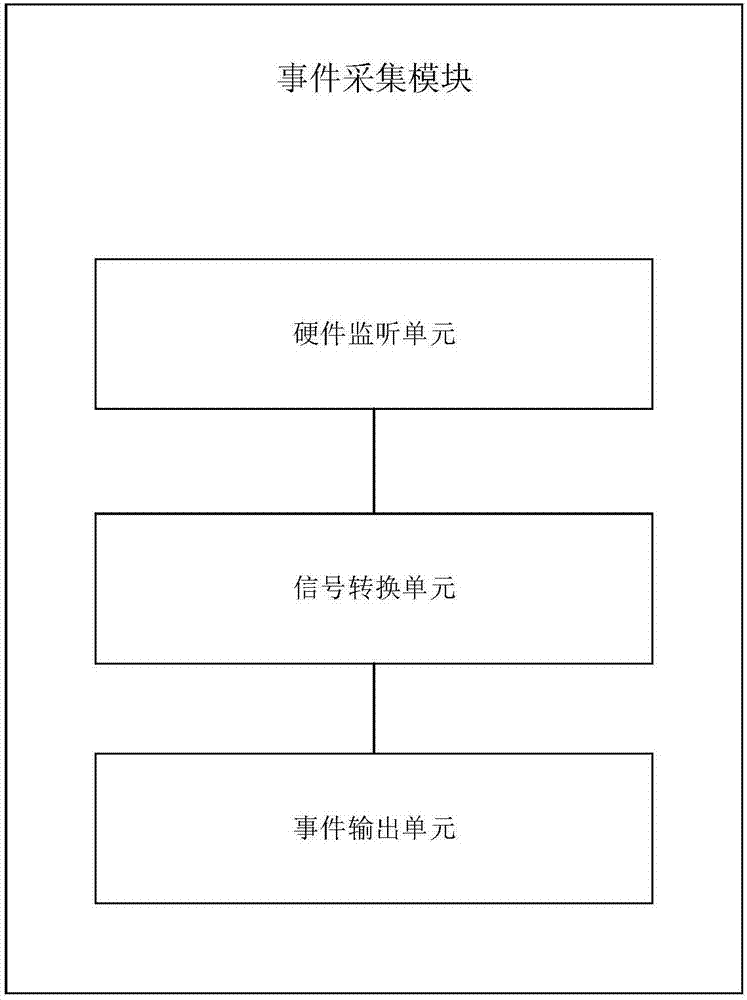 Bounded runtime verification system of linear temporal logic properties with the past tense