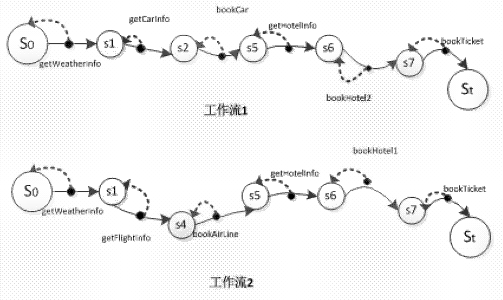 Large-scale self-adaptive composite service optimization method based on multi-agent reinforced learning