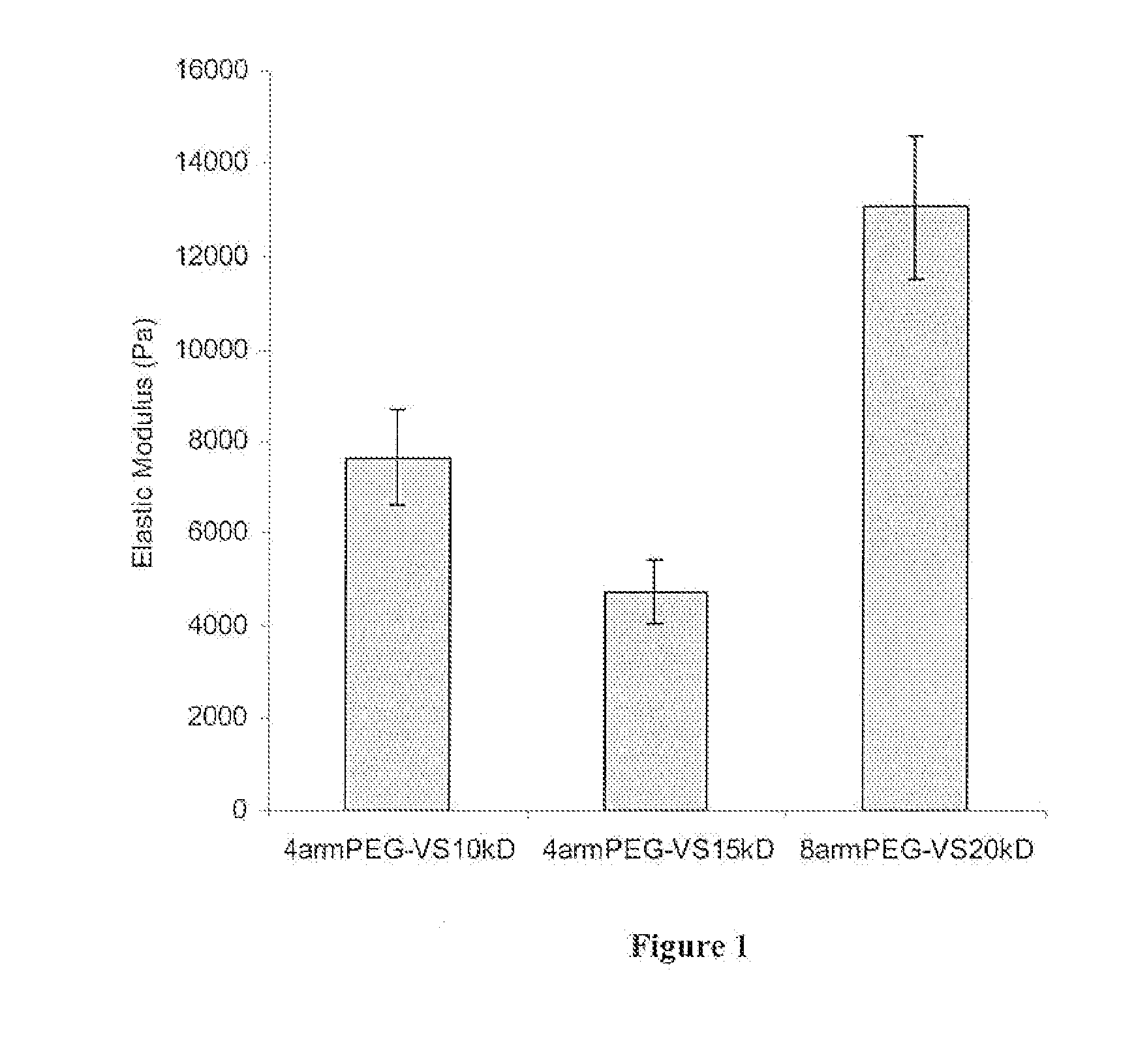 Synthetic Matrix for Controlled Cell Ingrowth and Tissue Regeneration