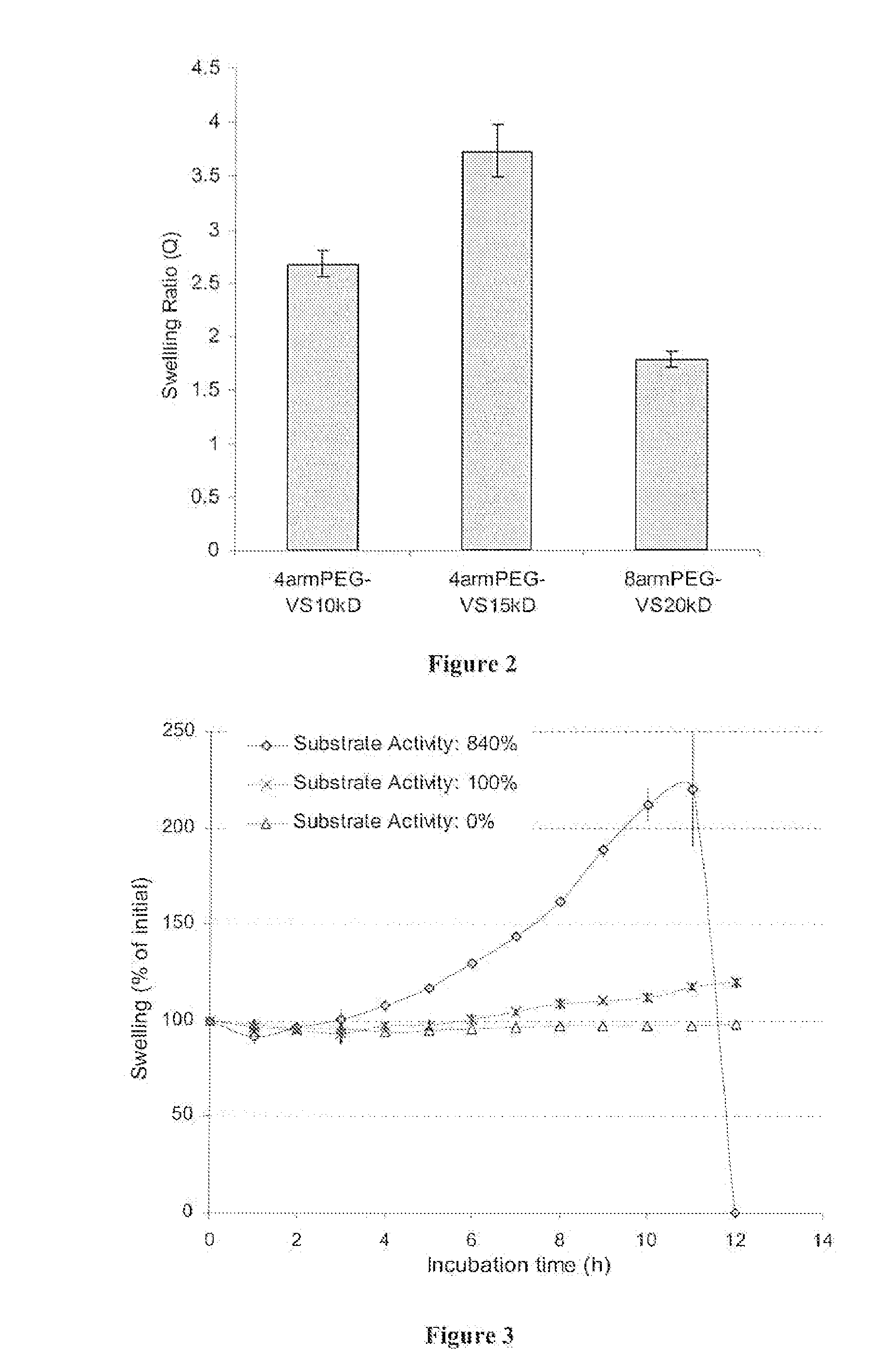 Synthetic Matrix for Controlled Cell Ingrowth and Tissue Regeneration