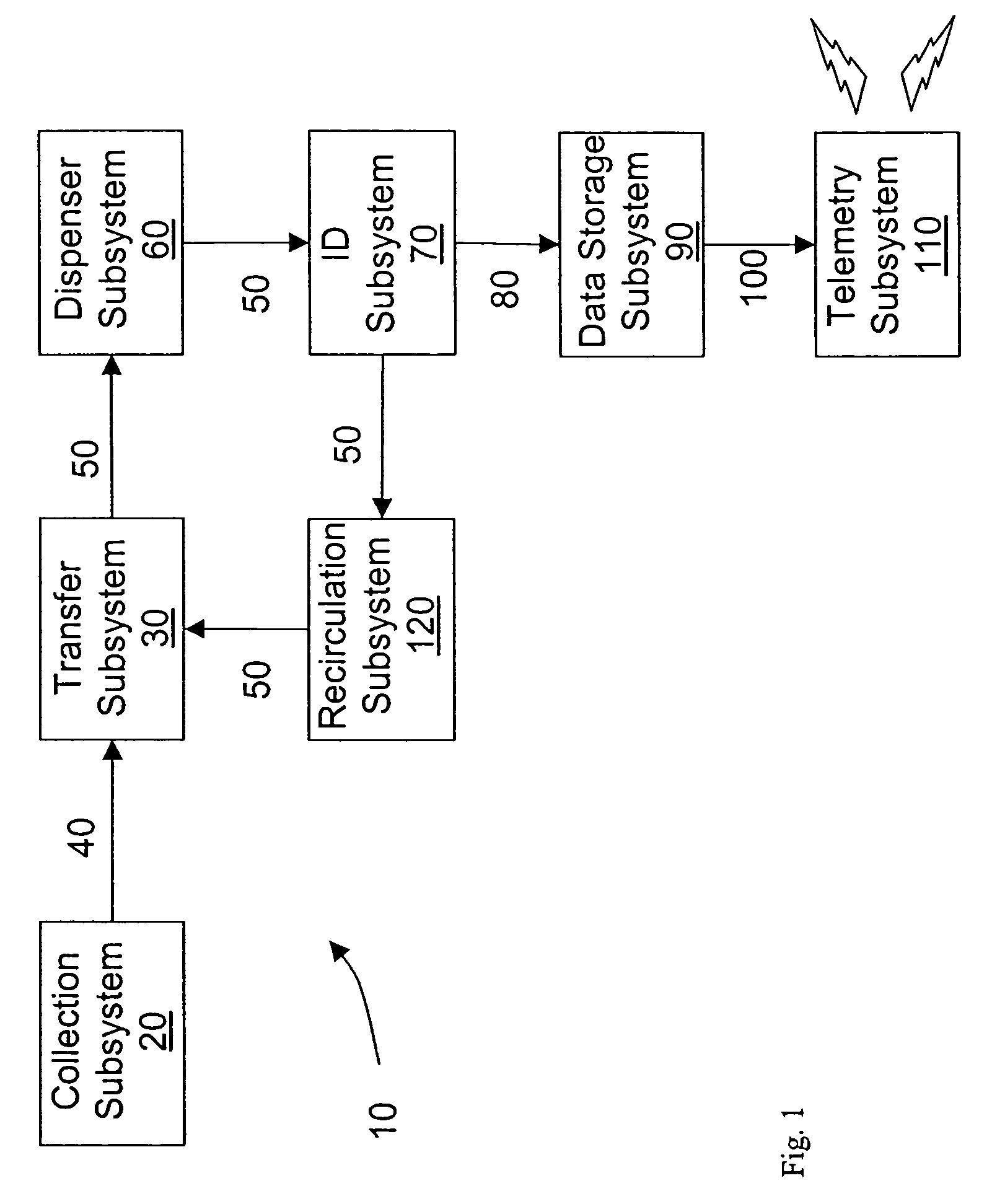 Device and method for detection and identification of biological agents