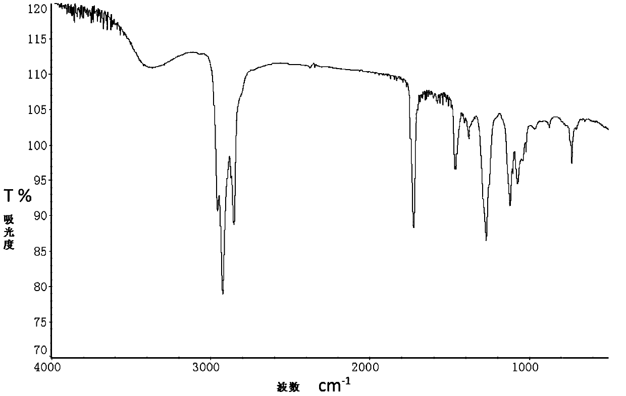 Fatty amine polyoxyethylene ether diethyl disulfonate surfactant and preparation method thereof