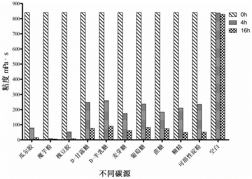 Method for producing low temperature-resistance beta-mannase by using enterobacter