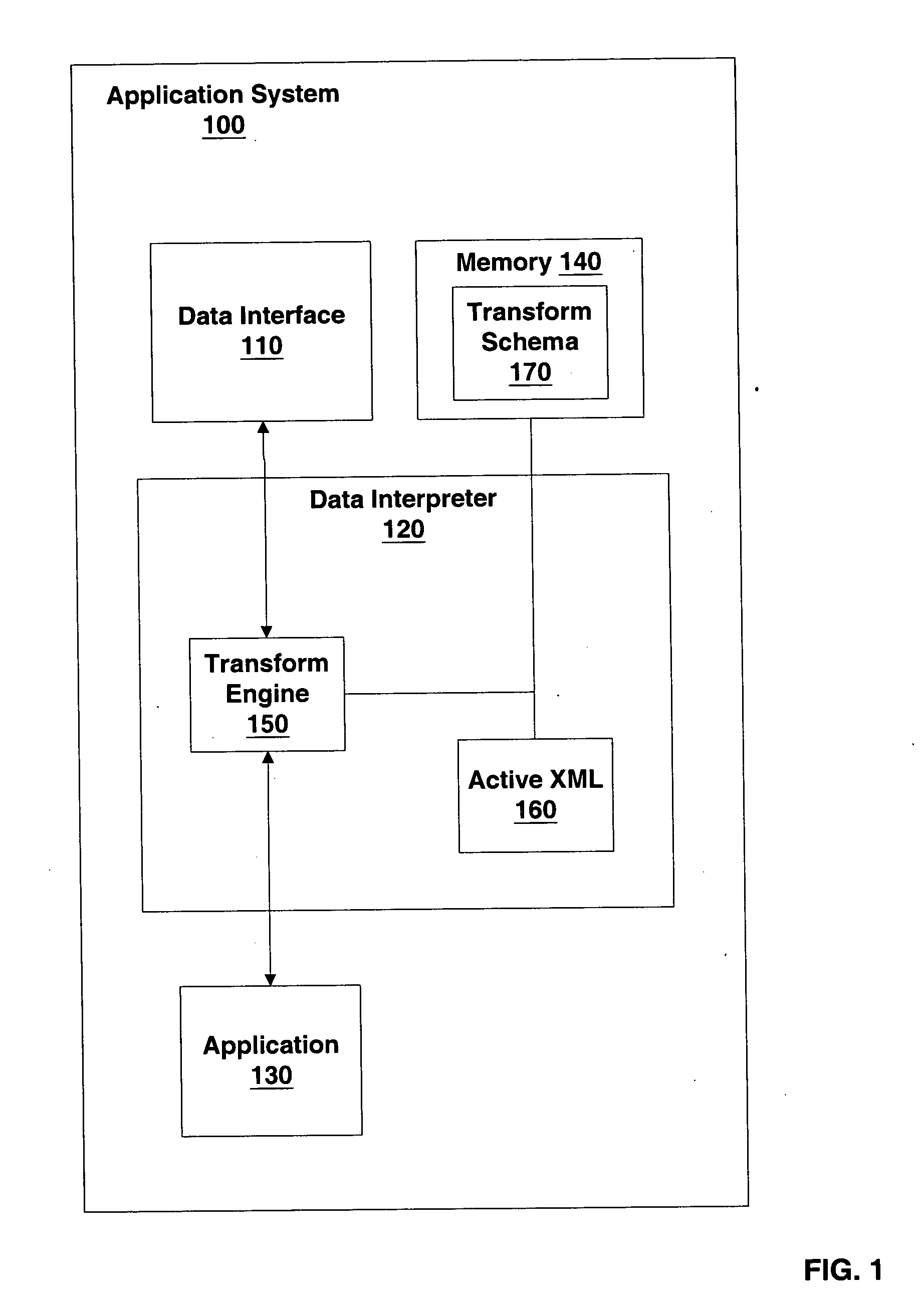 Application interface including dynamic transform definitions