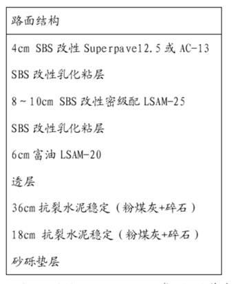 Structure of asphalt pavement applicable to very heavy traffic