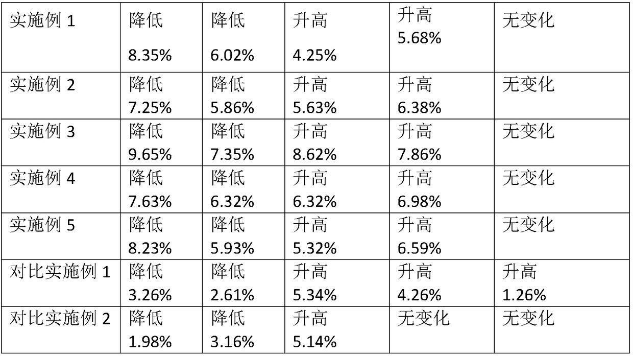 Health-care composition for regulating intestinal flora, and application thereof