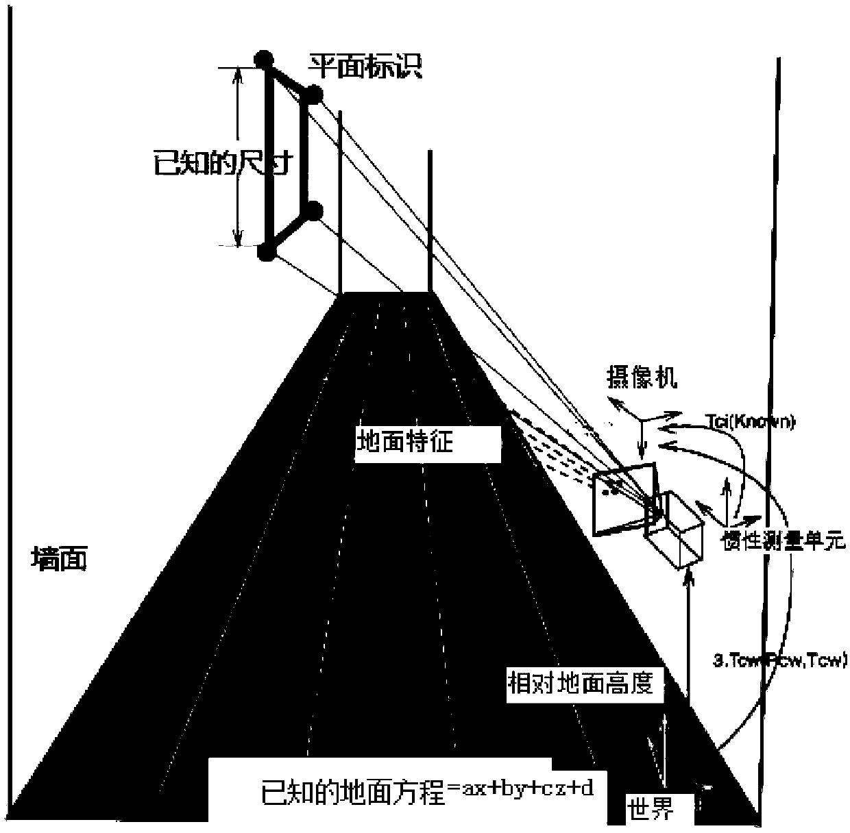 Visual inertial navigation SLAM method based on ground plane hypothesis