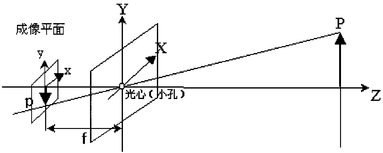 Visual inertial navigation SLAM method based on ground plane hypothesis