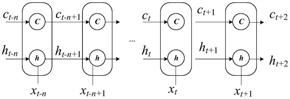 Power distribution network fault diagnosis method based on deep feature clustering and LSTM