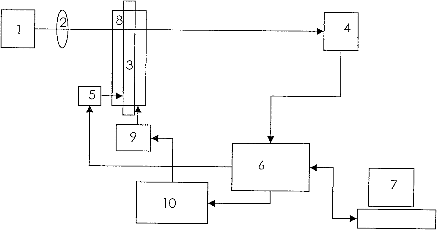 Automatic light-changing welding goggles response characteristics test system