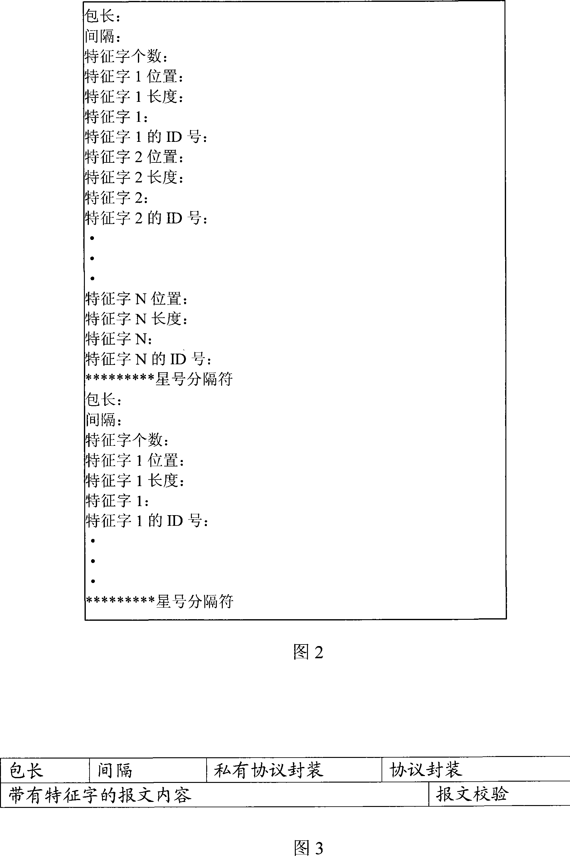 FPGA emulation device and method