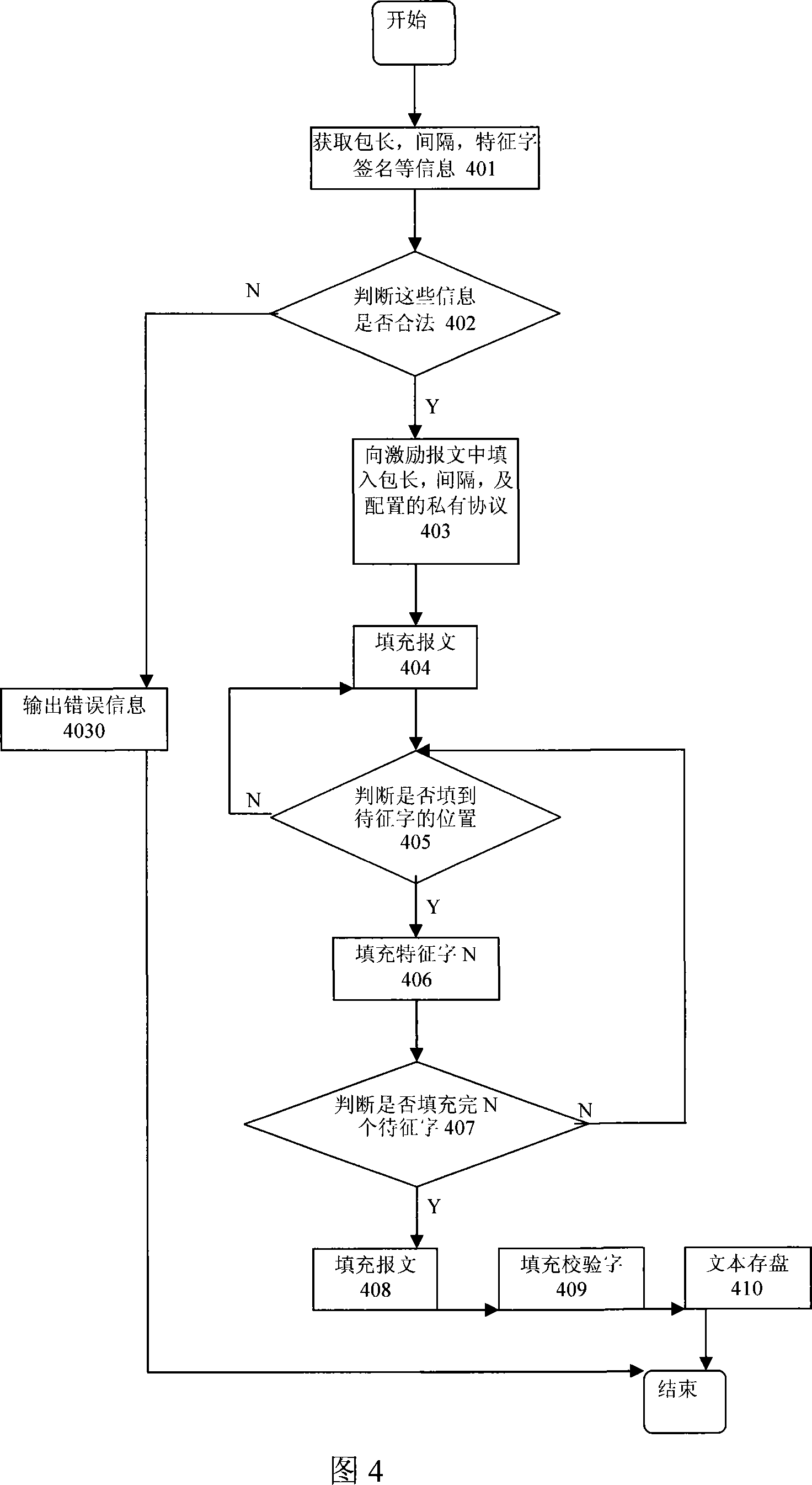 FPGA emulation device and method