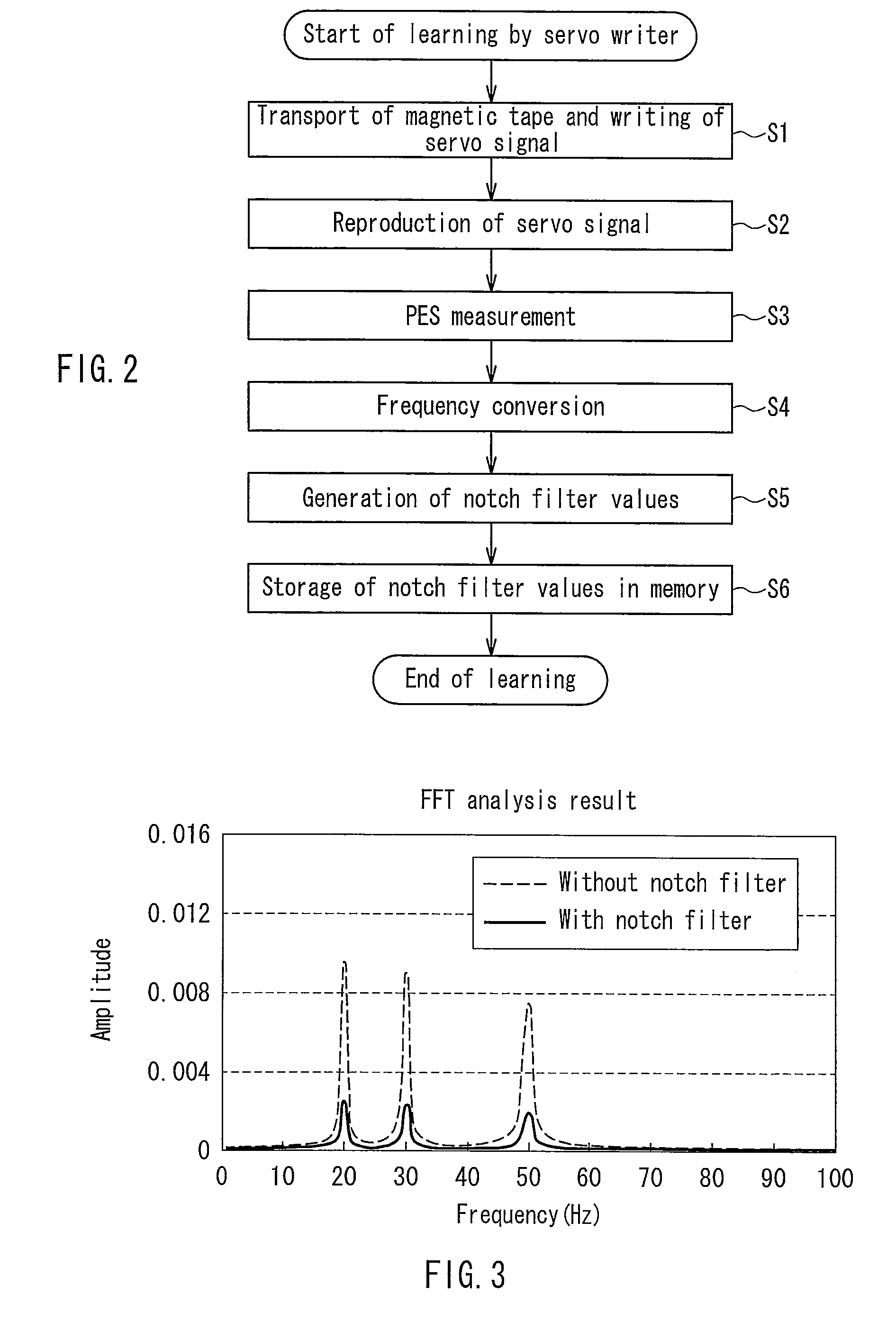 Servo signal recording apparatus, information recording apparatus, and tracking servo method